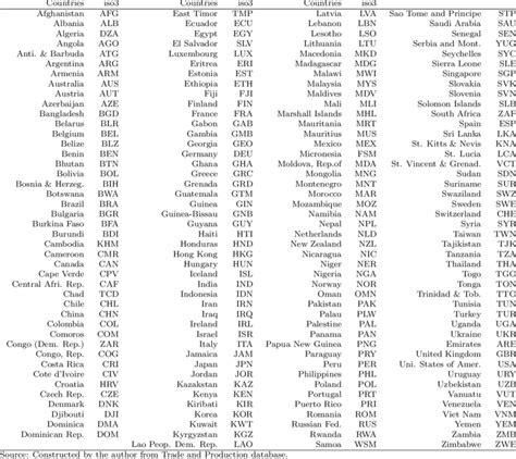 country iso code list.